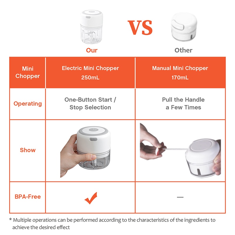 Garlic Chopper USB Charging Ginger Masher