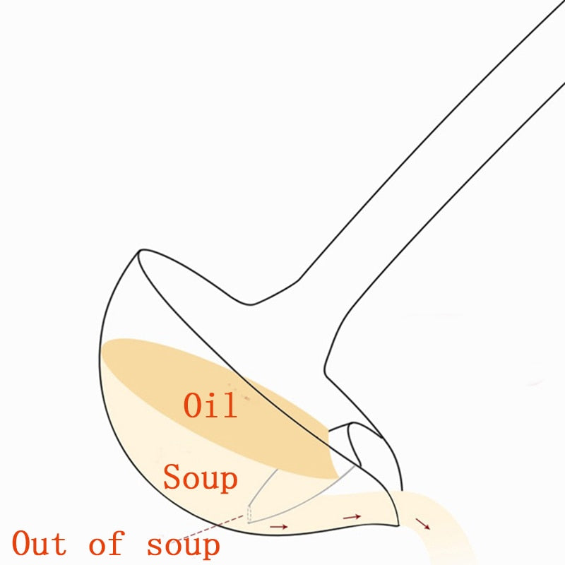 Kitchen Gadget Colander Spoon Gravy