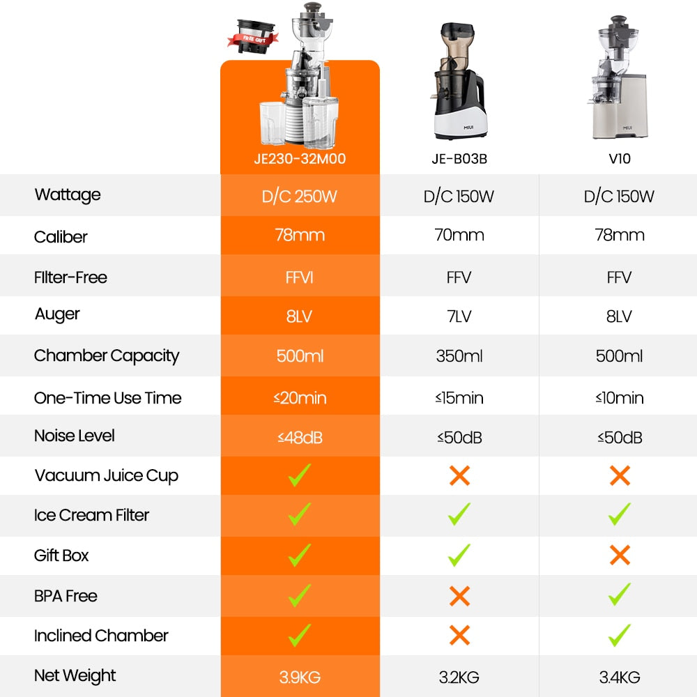 MIUI Slow Juicer New FilterFree Electric Cold Presses