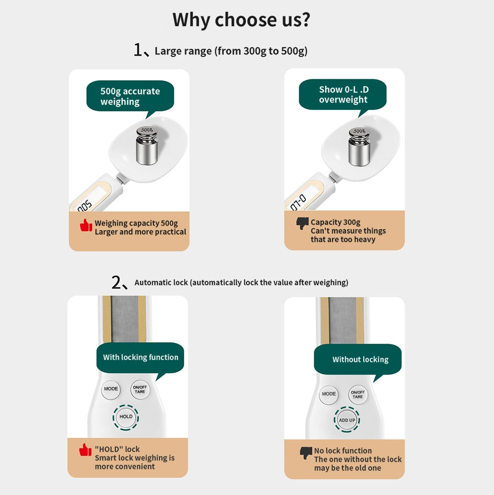 Electronic Kitchen Scale Precision Spoon Scale Digital