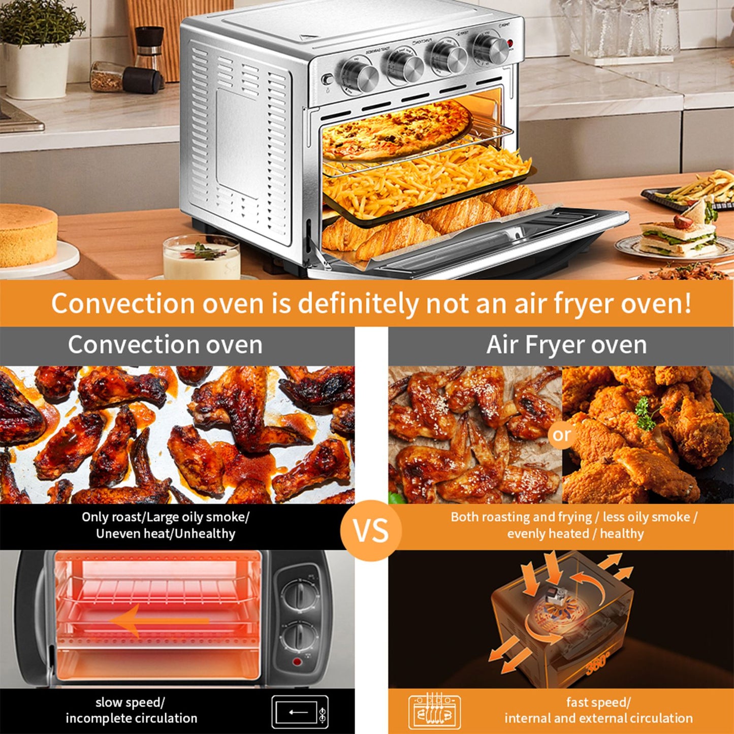 Extra Large Toaster Oven Combo Air Fryer Oven
