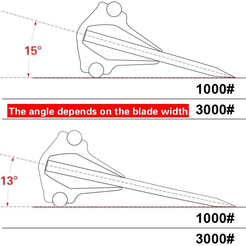 Knife sharpener Angle guide Sharpening stone